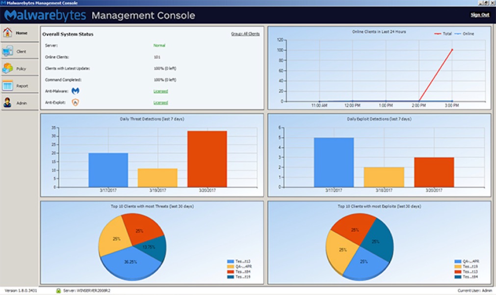 Локальная панель управления Management Console: Информационная панель