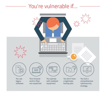 Уязвимы ли Вы для атак программ-вымогателей?